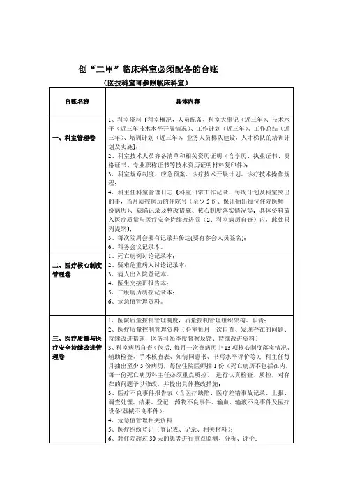 创“二甲”临床科室必备台账