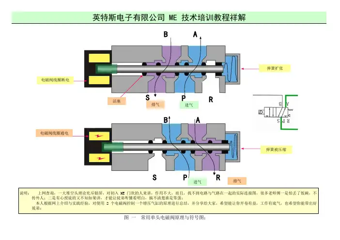 电磁阀控制气缸工作原理图文祥解