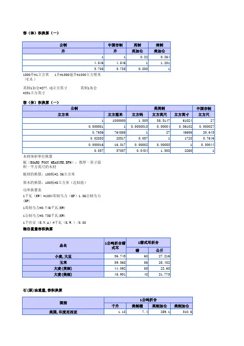 度量衡单位换算表 计量单位换算