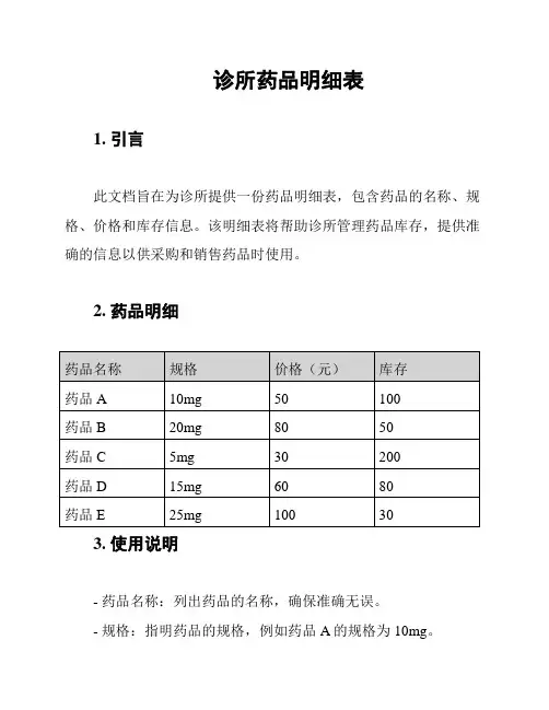 诊所药品明细表
