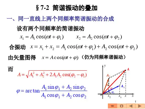 6-2简谐振动的叠加