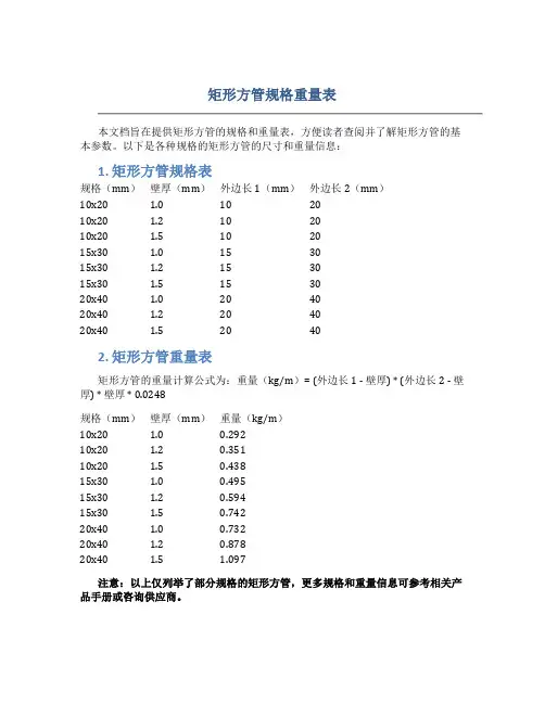 矩形方管规格重量表