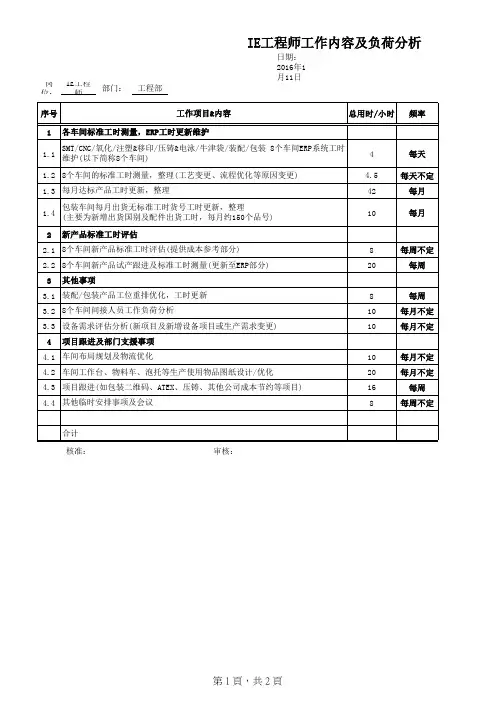 岗位负荷分析表