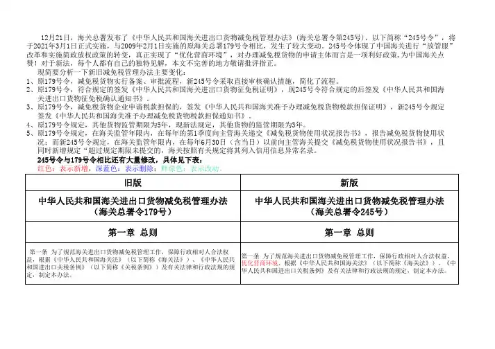 最新245号、179号海关进出口货物减免税管理办法对比解析