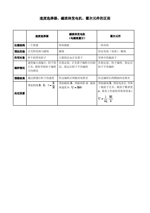 物理21.速度选择器、磁流体发电机、霍尔元件的区别