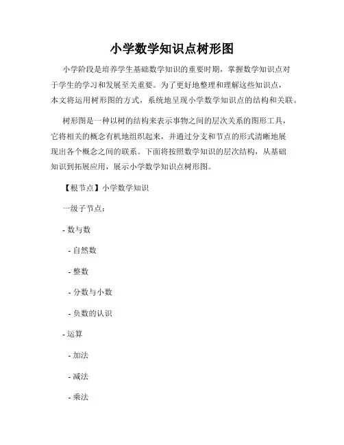 小学数学知识点树形图