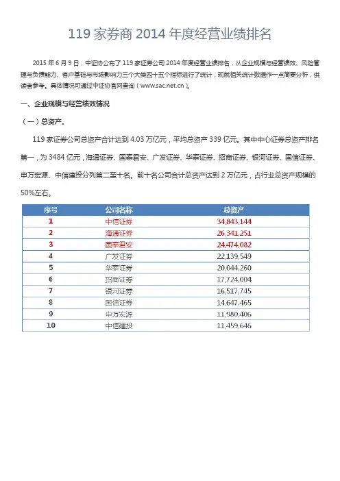 119家券商2014年度经营业绩排名