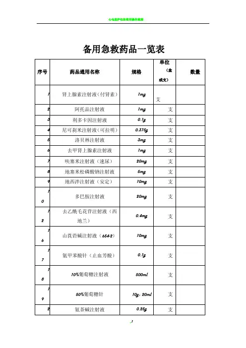 急救药品管理和使用及领用、补充管理制度及流程