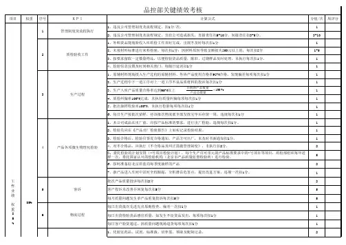 品控部绩效考核表
