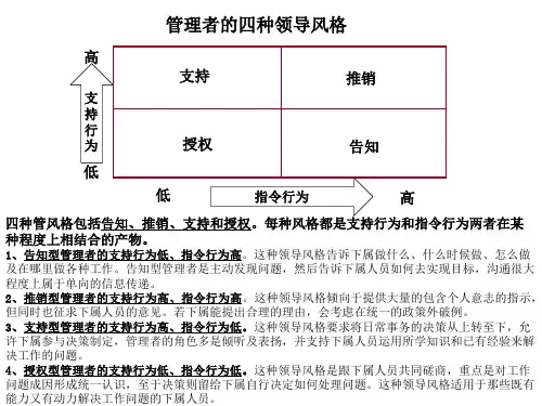 四种领导风格
