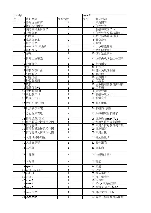 【国家自然科学基金】_信号转导和转录活化因子_基金支持热词逐年推荐_【万方软件创新助手】_20140801