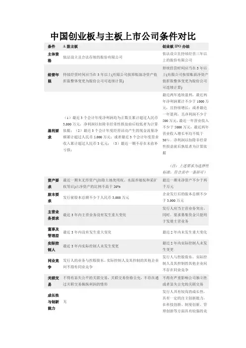 中国创业板与主板上市公司条件对比