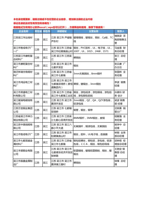 2020新版江苏省吴江铜丝工商企业公司名录名单黄页大全25家