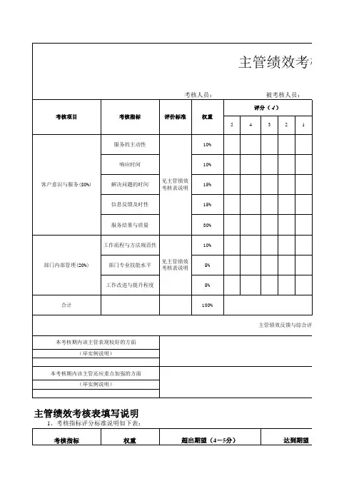 品质主管绩效考核表