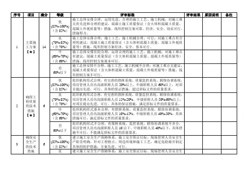 技术标评分细则