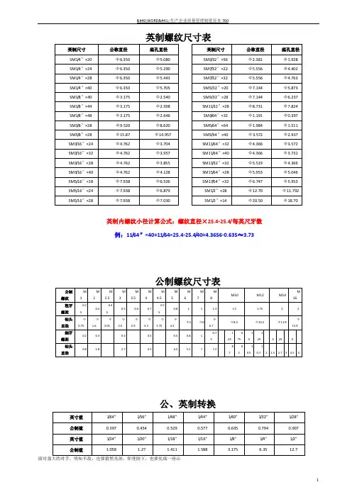 常用螺纹底孔尺寸表