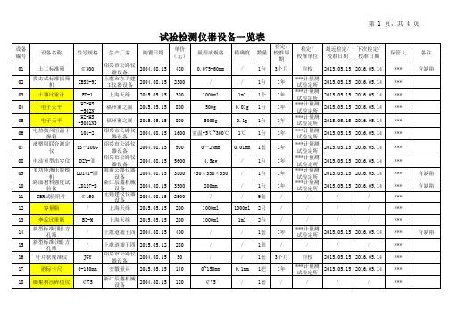 试验检测仪器设备一览表
