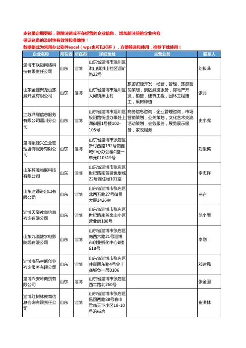 2020新版山东省淄博活动策划工商企业公司名录名单黄页联系方式大全62家