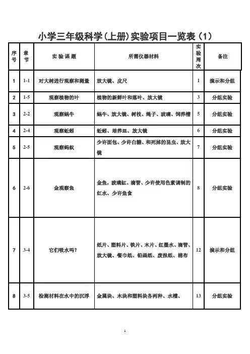 小学三年级上册科学实验项目一览表