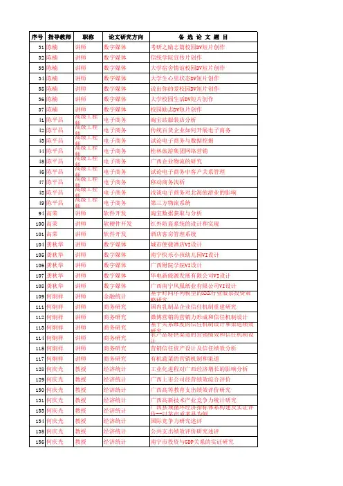 信息与统计学院2013届毕业论文(设计)备选题目(导师指定)