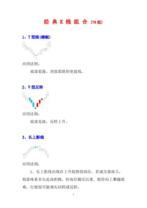 K线组合76种