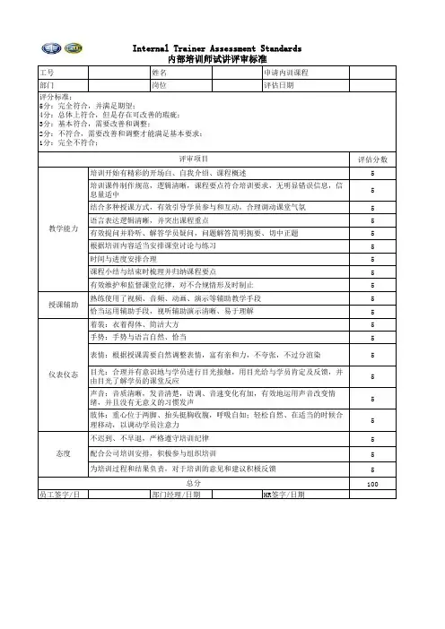 内训师试讲考核评估表1
