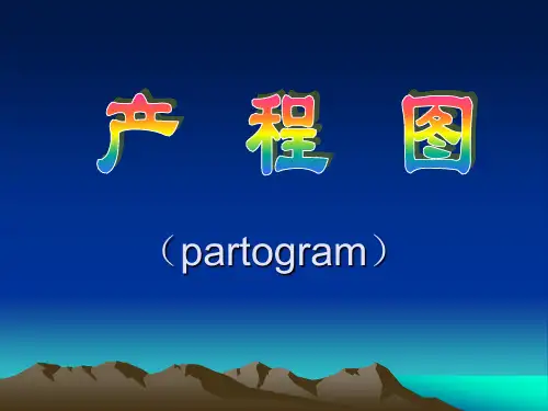 产程图
