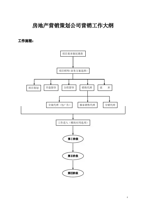 房地产营销策划公司营销工作大纲(25页)