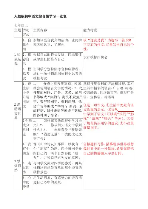 全六册单元综合性学习及写作一览表