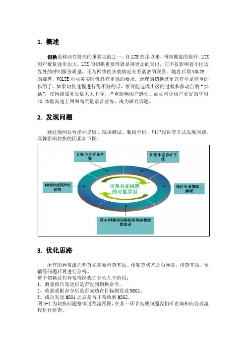【TD-LTE】异频切换不及时类问题解优化思考