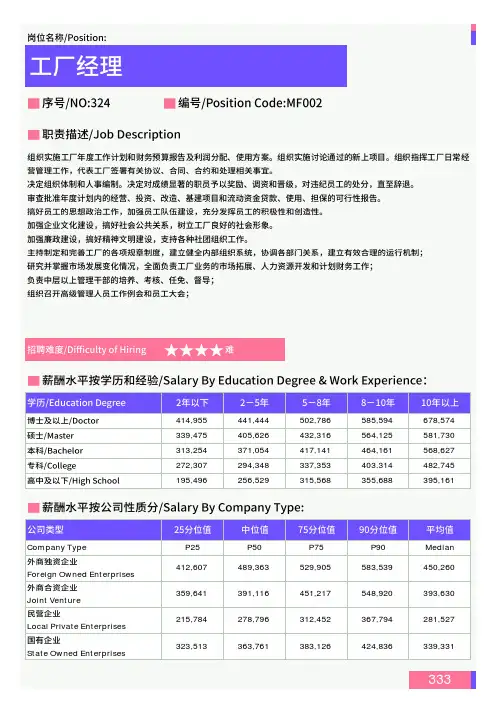 2021年成都地区总工程师岗位薪酬水平报告-最新数据