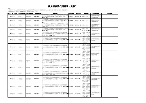 减免税政策代码目录(含失效减免税政策代码目录,截至2017年5月10日)
