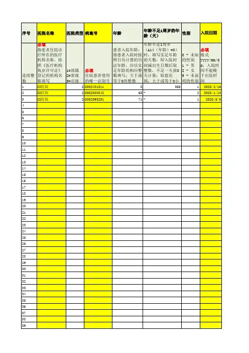住院病案首页主要诊断督查数据汇总表