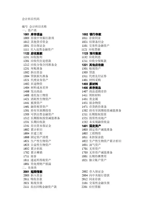 会计科目代码