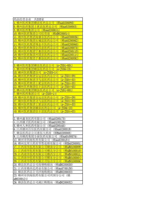 医疗行业-江西省药品经营及GSP认证企业目录 精品