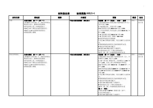 装修材料做法表规范标准图集