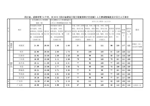 2016年《四川省建设工程工程量清单计价定额》人工费调整幅度及计日工人工单价