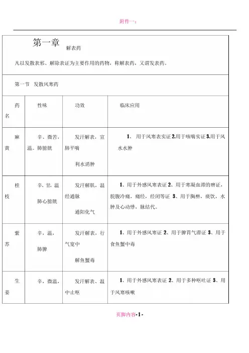 中药学考试重点速记