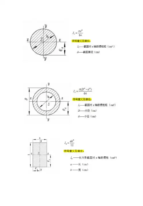常用截面惯性矩的计算