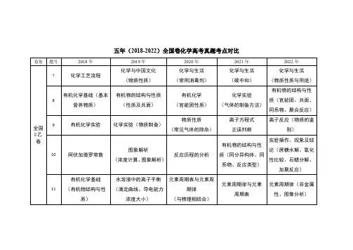 五年(2018-2022)全国卷化学高考真题考点分布对比