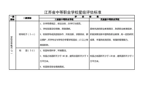江苏省中等职业学校星级评估标准