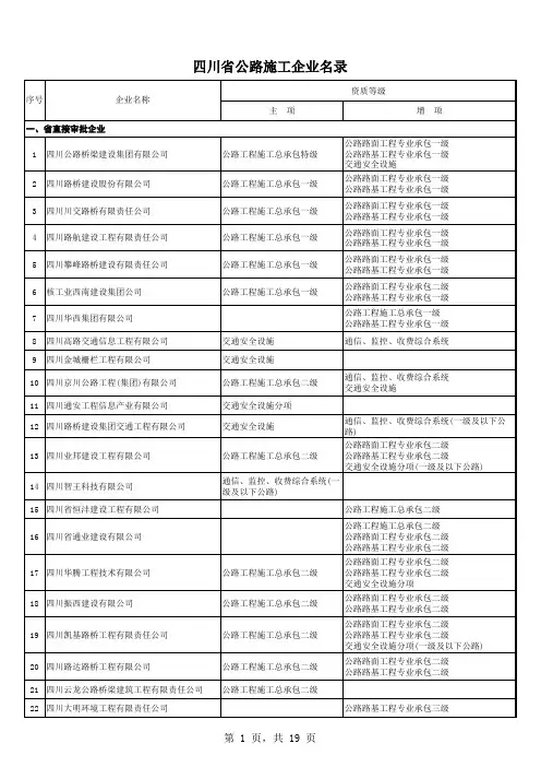 四川省公路施工企业资质汇总名单.xls