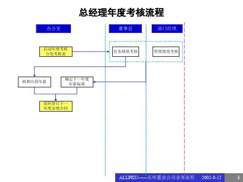 北大纵横—北京鲁艺房地产北京鲁艺考核流程