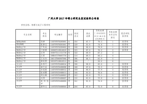 广州大学2017年硕士研究生复试结果公布表