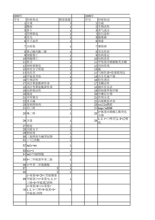 【国家自然科学基金】_甲硫基_基金支持热词逐年推荐_【万方软件创新助手】_20140802