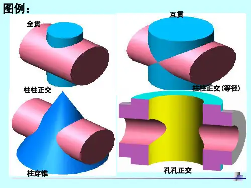 两回转体表面的交线—相贯线