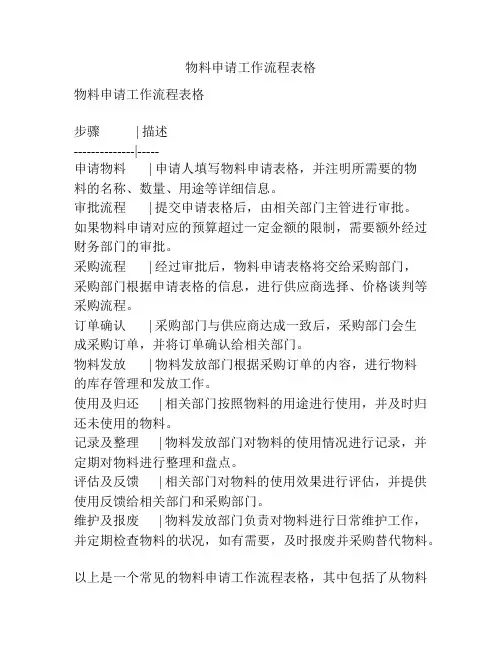 物料申请工作流程表格