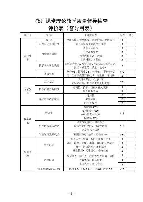 教师课堂理论教学质量督导检查评价表(督导用表)