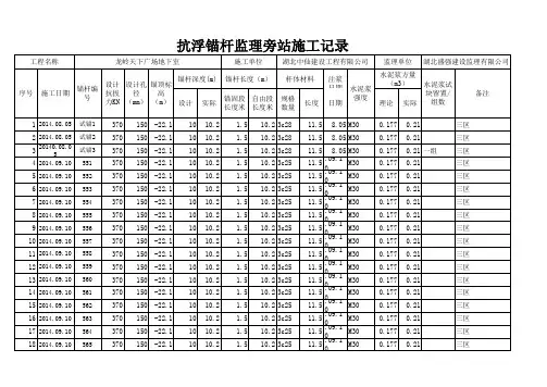 抗浮锚杆监理旁站施工记录