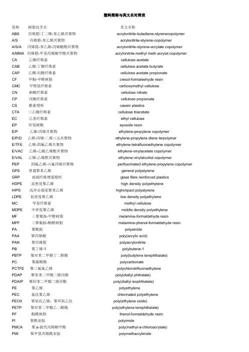 塑料简称与英文名对照表